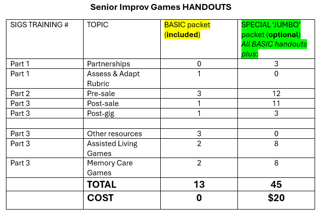 A comparison table outlines the content of the Basic packet materials that are part of the Senior Improv Games training vs. the additional JUMBO packet materials that can be purchased.